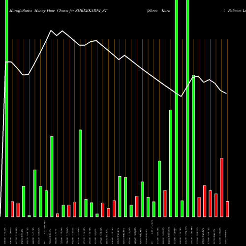 Money Flow charts share SHREEKARNI_ST Shree Karni Fabcom Ltd NSE Stock exchange 
