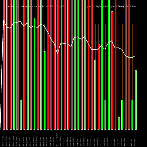 Money Flow charts share SHREEOSFM_SM Shree Osfm E-mobility Ltd NSE Stock exchange 
