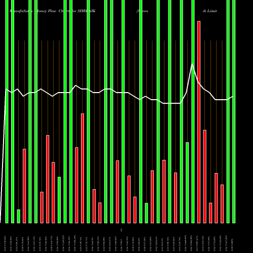 Money Flow charts share SHRENIK Shrenik Limited NSE Stock exchange 