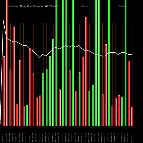 Money Flow charts share SHRENIK_BE Shrenik Limited NSE Stock exchange 