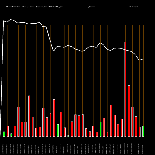 Money Flow charts share SHRENIK_SM Shrenik Limited NSE Stock exchange 