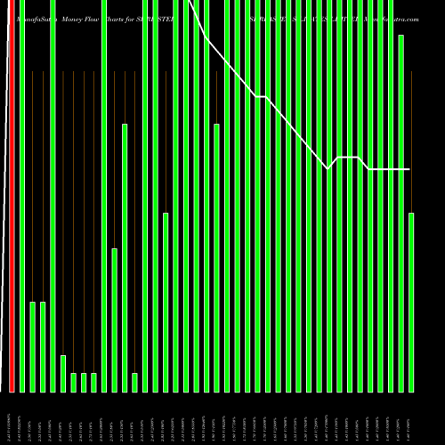 Money Flow charts share SHRIASTER SHRI ASTER SILICATES LIMITED NSE Stock exchange 