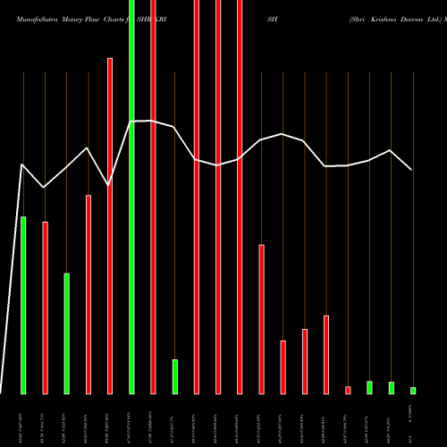 Money Flow charts share SHRIKRISH Shri Krishna Devcon Ltd. NSE Stock exchange 