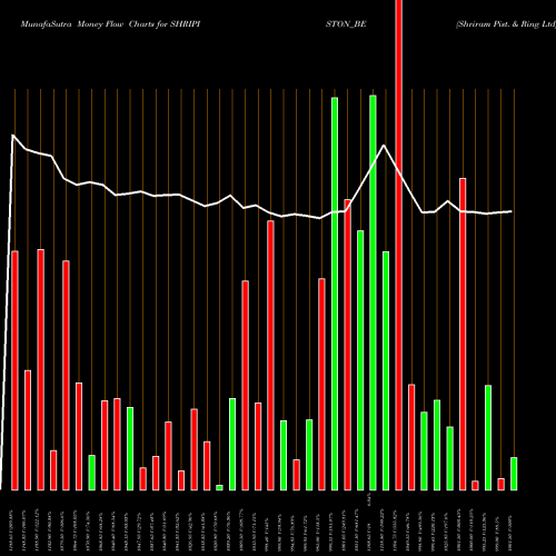 Money Flow charts share SHRIPISTON_BE Shriram Pist. & Ring Ltd NSE Stock exchange 
