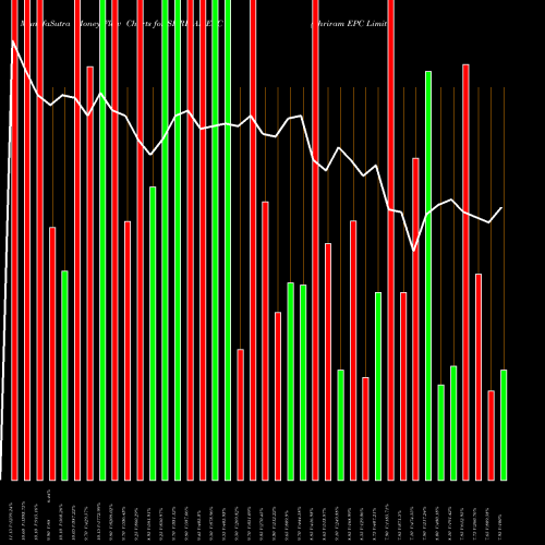 Money Flow charts share SHRIRAMEPC Shriram EPC Limited NSE Stock exchange 