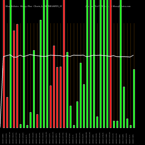 Money Flow charts share SHRIRAMFIN_YI Sec Red Ncd 9.03% Sr. Ii NSE Stock exchange 