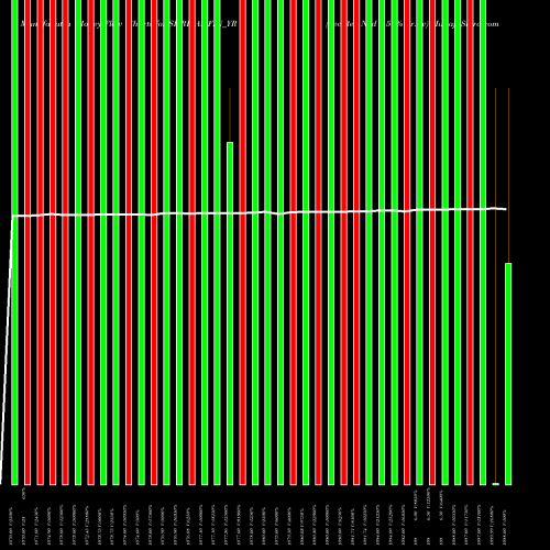 Money Flow charts share SHRIRAMFIN_YR Sec Red Ncd 9.50% Sr. Iv NSE Stock exchange 