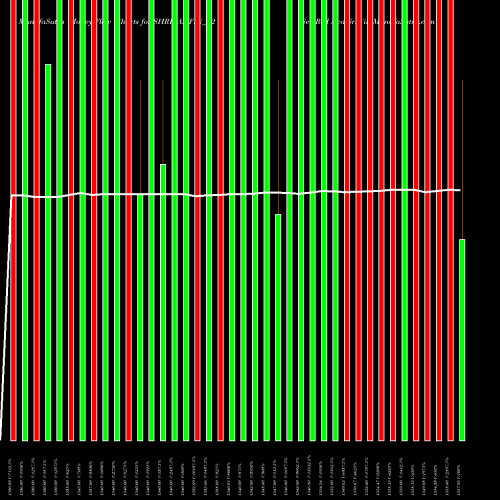Money Flow charts share SHRIRAMFIN_Z2 Sec Red Ncd Sr. Vii NSE Stock exchange 