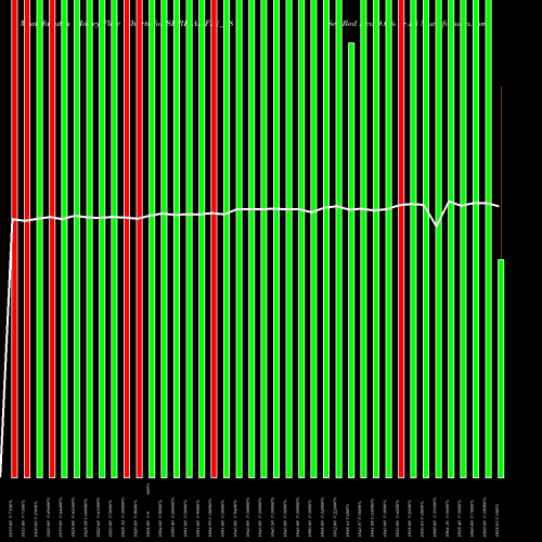 Money Flow charts share SHRIRAMFIN_Z8 Sec Red Ncd 9.6% Sr.vi NSE Stock exchange 