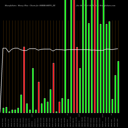 Money Flow charts share SHRIRAMFIN_ZE Sec Red Ncd 8.66% Sr.ii NSE Stock exchange 
