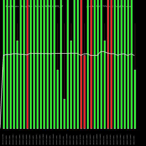 Money Flow charts share SHRIRAMFIN_ZF Sec Red Ncd 8.75% Sr.iii NSE Stock exchange 