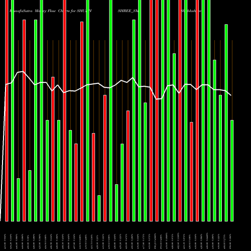 Money Flow charts share SHUBHSHREE_SM Shubhshree Biofuels Ene L NSE Stock exchange 