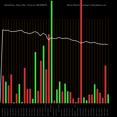 Money Flow charts share SHYAMMETL Shyam Metalics And Engy L NSE Stock exchange 