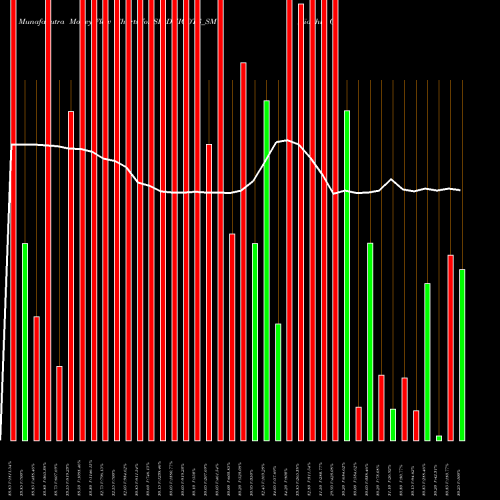 Money Flow charts share SIDDHICOTS_SM Siddhi Cotspin Limited NSE Stock exchange 