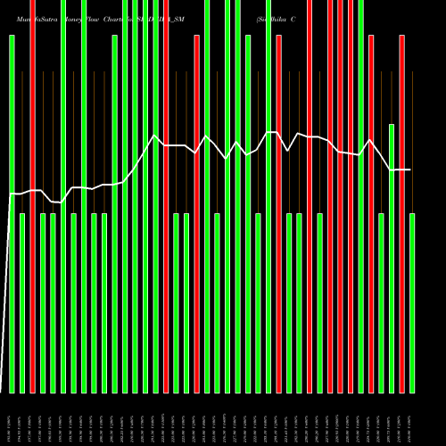Money Flow charts share SIDDHIKA_SM Siddhika Coatings Limited NSE Stock exchange 