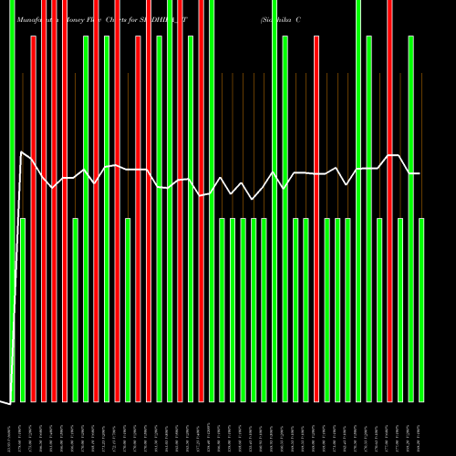 Money Flow charts share SIDDHIKA_ST Siddhika Coatings Limited NSE Stock exchange 