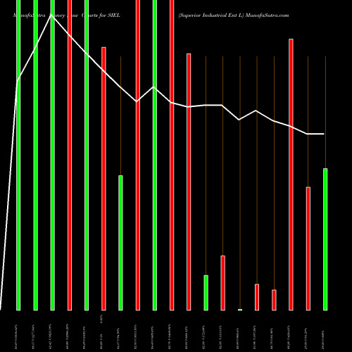 Money Flow charts share SIEL Superior Industrial Ent L NSE Stock exchange 