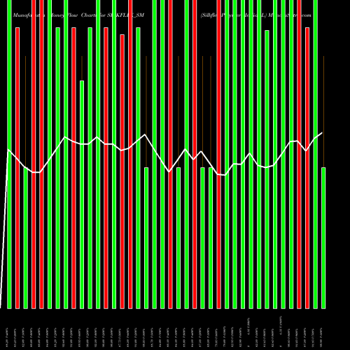 Money Flow charts share SILKFLEX_SM Silkflex Polymers India L NSE Stock exchange 