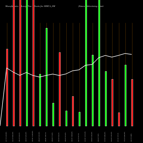 Money Flow charts share SIMCA_SM Simca Advertising Limited NSE Stock exchange 