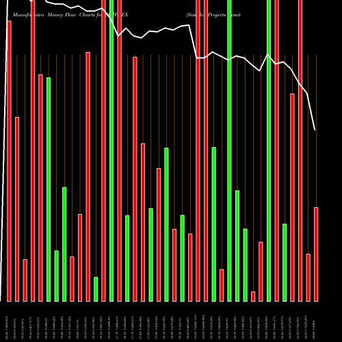 Money Flow charts share SIMPLEX Simplex Projects Limited NSE Stock exchange 