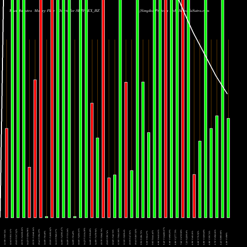 Money Flow charts share SIMPLEX_BZ Simplex Projects Ltd. NSE Stock exchange 