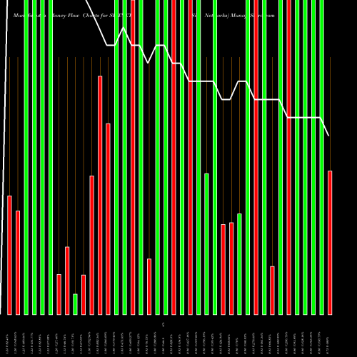 Money Flow charts share SITINET Siti Networks NSE Stock exchange 