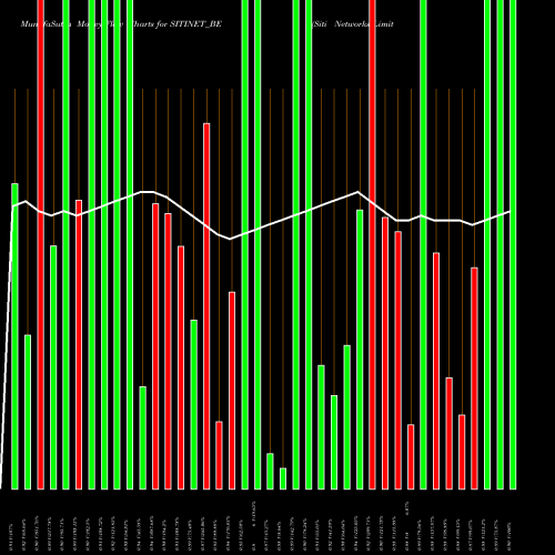 Money Flow charts share SITINET_BE Siti Networks Limited NSE Stock exchange 