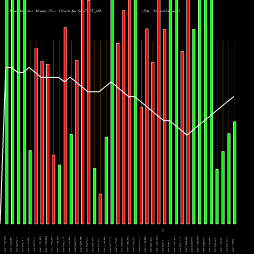 Money Flow charts share SITINET_BZ Siti Networks Limited NSE Stock exchange 