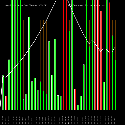 Money Flow charts share SKIL_BE Skil Infrastructure Ltd. NSE Stock exchange 