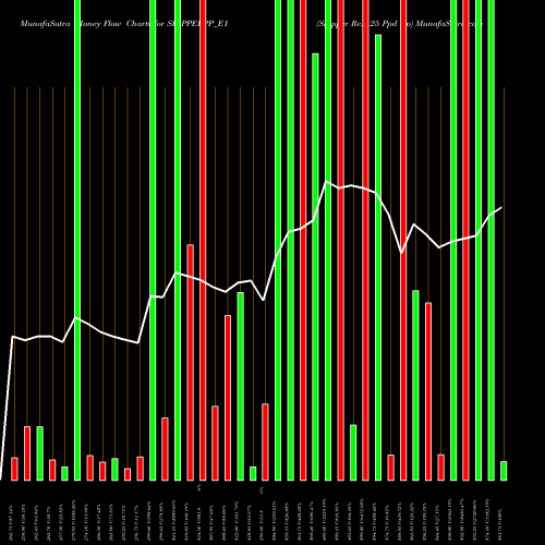 Money Flow charts share SKIPPERPP_E1 Skipper Re.0.25 Ppd Up NSE Stock exchange 
