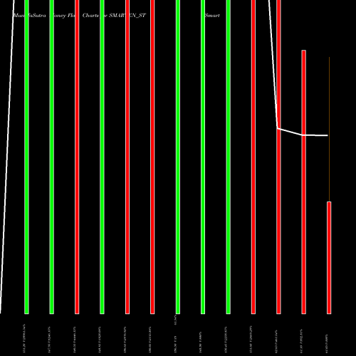 Money Flow charts share SMARTEN_ST Smarten Power Systems Ltd NSE Stock exchange 