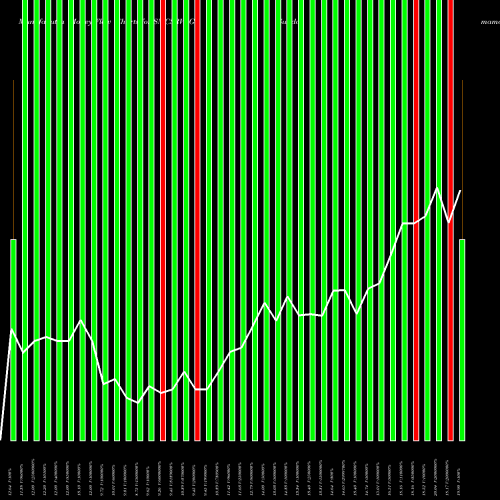 Money Flow charts share SMCSRVRG Sundarmamc - Smcsrvrg NSE Stock exchange 