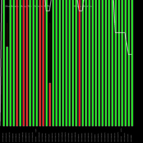Money Flow charts share SMPL Sujana Metal Products Limited NSE Stock exchange 