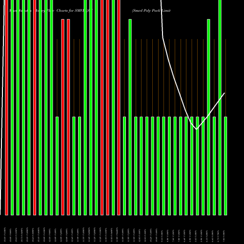 Money Flow charts share SMVD_SM Smvd Poly Pack Limited NSE Stock exchange 