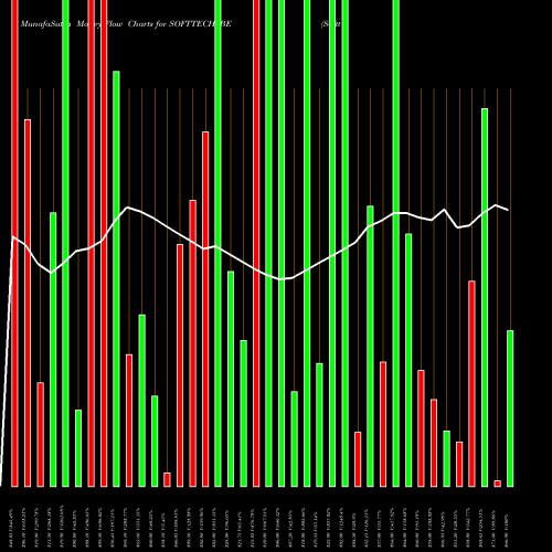 Money Flow charts share SOFTTECH_BE Softtech Engineers Ltd NSE Stock exchange 