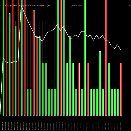 Money Flow charts share SOTAC_ST Sotac Pharmaceuticals Ltd NSE Stock exchange 
