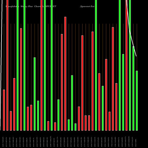 Money Flow charts share SPCENET Spacenet Enters Ind Ltd NSE Stock exchange 