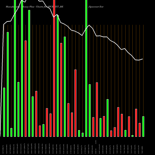 Money Flow charts share SPCENET_BE Spacenet Enters Ind Ltd NSE Stock exchange 