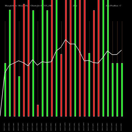 Money Flow charts share SPCON_SM Srinibas Pradhan Const L NSE Stock exchange 
