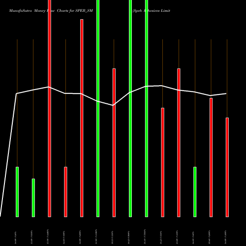 Money Flow charts share SPEB_SM Speb Adhesives Limited NSE Stock exchange 