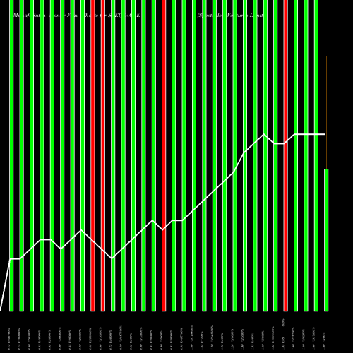 Money Flow charts share SPECTACLE Spectacle Ventures Limited NSE Stock exchange 