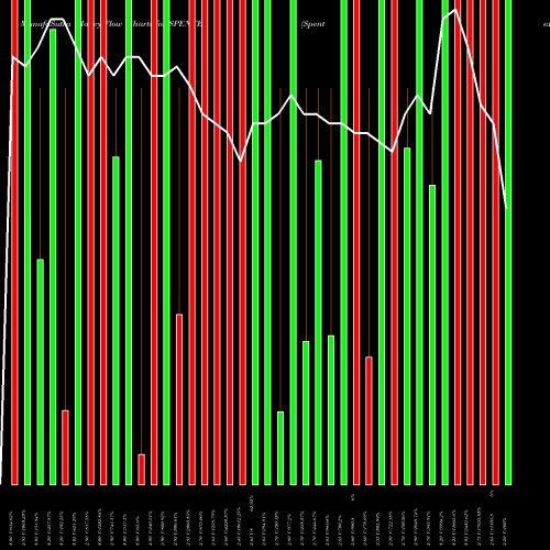 Money Flow charts share SPENTEX Spentex Industries Limited NSE Stock exchange 