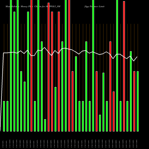 Money Flow charts share SPPPOLY_SM Spp Polymer Limited NSE Stock exchange 