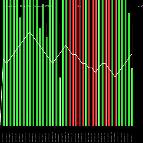 Money Flow charts share SPTL_BE Sintex Plastics Tech Ltd NSE Stock exchange 
