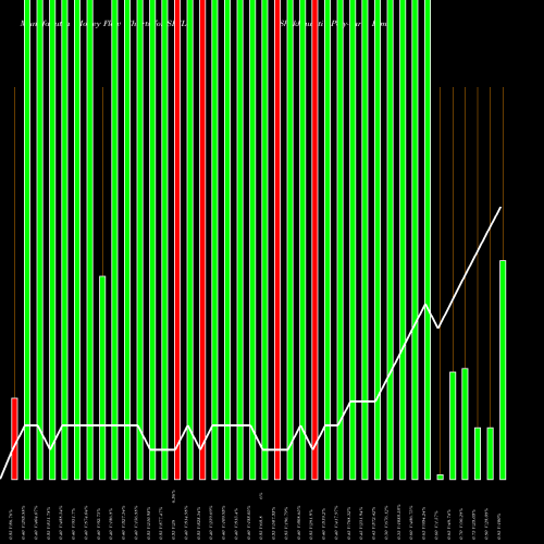 Money Flow charts share SPYL Shekhawati Poly-Yarn Limited NSE Stock exchange 