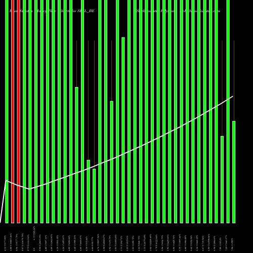 Money Flow charts share SPYL_BE Shekhawati Poly-yarn Ltd. NSE Stock exchange 