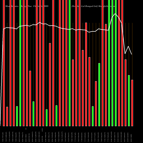 Money Flow charts share SRD Shankar Lal Rampal Ltd NSE Stock exchange 
