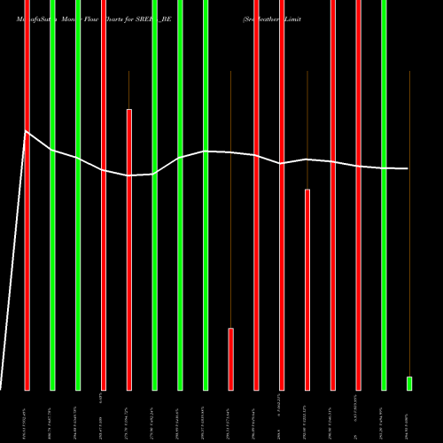 Money Flow charts share SREEL_BE Sreeleathers Limited NSE Stock exchange 
