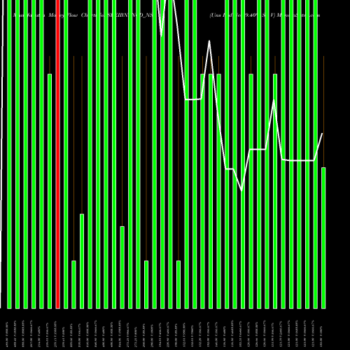 Money Flow charts share SREIBNPNCD_NS Uns Red Ncd 9.40% Sr. V NSE Stock exchange 