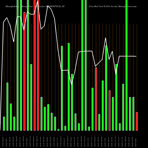 Money Flow charts share SREIBNPNCD_NV Uns Red Ncd 9.55% Sr.viii NSE Stock exchange 